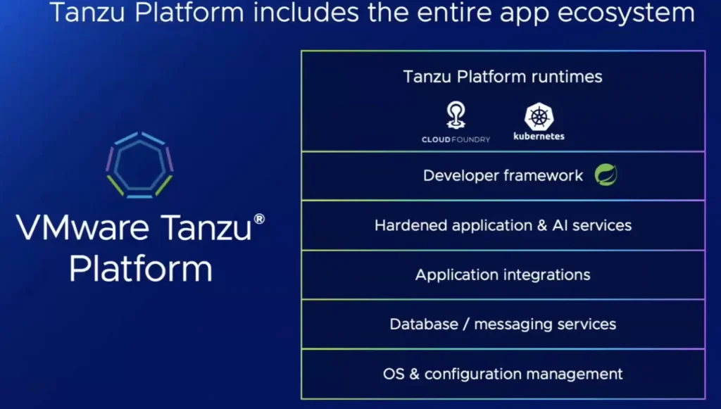 Tanzu Platform 10: velocità e sicurezza nella distribuzione delle applicazioni