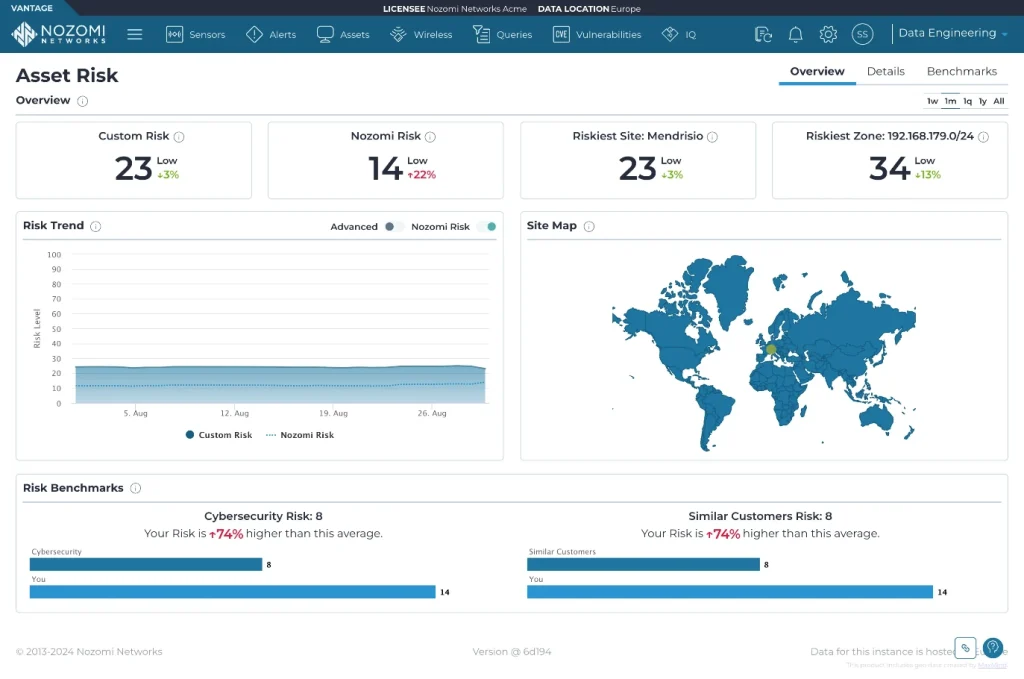 La dashboard Vantage mostra i punteggi di rischio in tempo reale