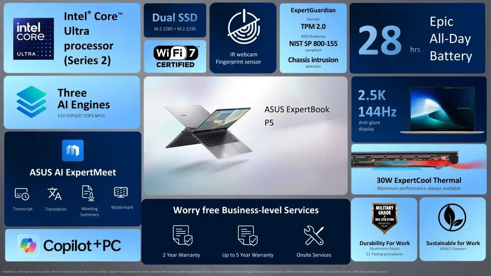 Asus expertbook P5 specifiche