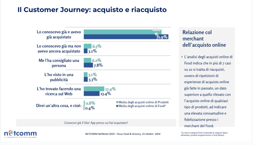 Ricerca NetRetail riacquisto