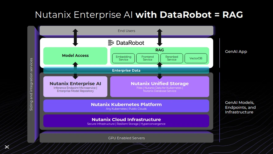 RAG Nutanix