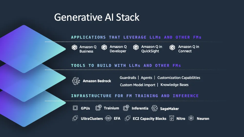 aws gen ai stack