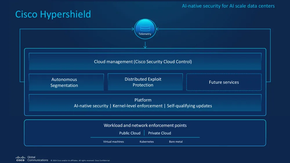 cisco hypershield