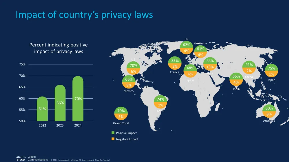 Cisco Survey 2024 Privacy Law