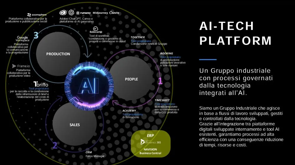 Idntt Ai Tech Platform